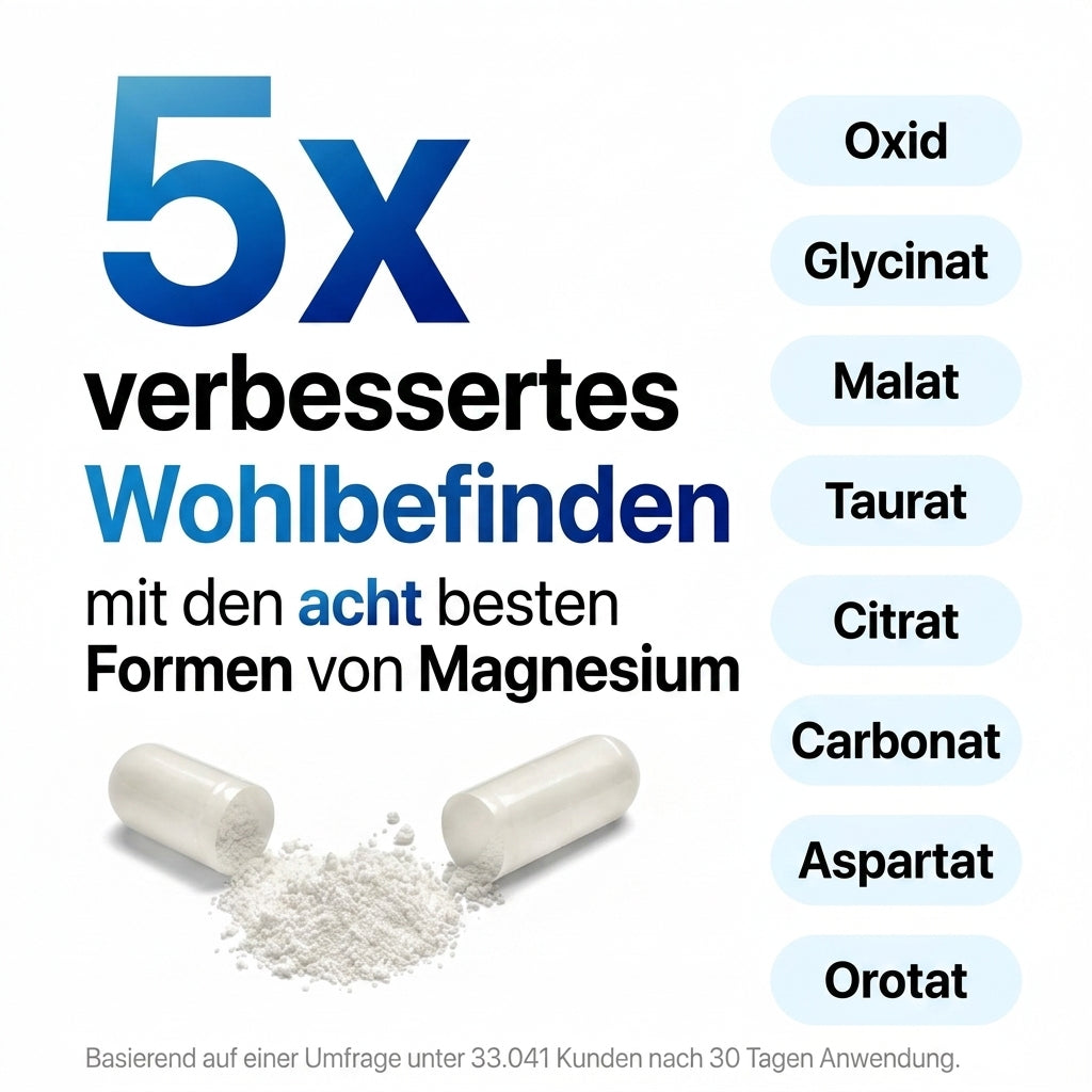 8-in-1 Magnesium Complex